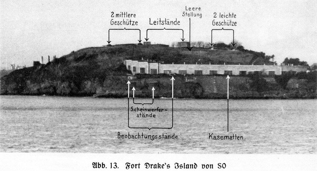 World War One Command and Control of the Guns on the Island